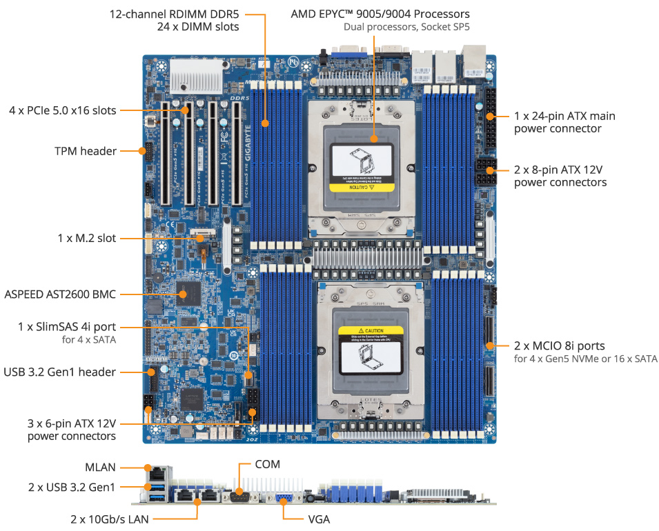 GIGABYTE MZ73-LM2 Motherboard - AMD EPYC™ 9005/9004 - E-ATX DP